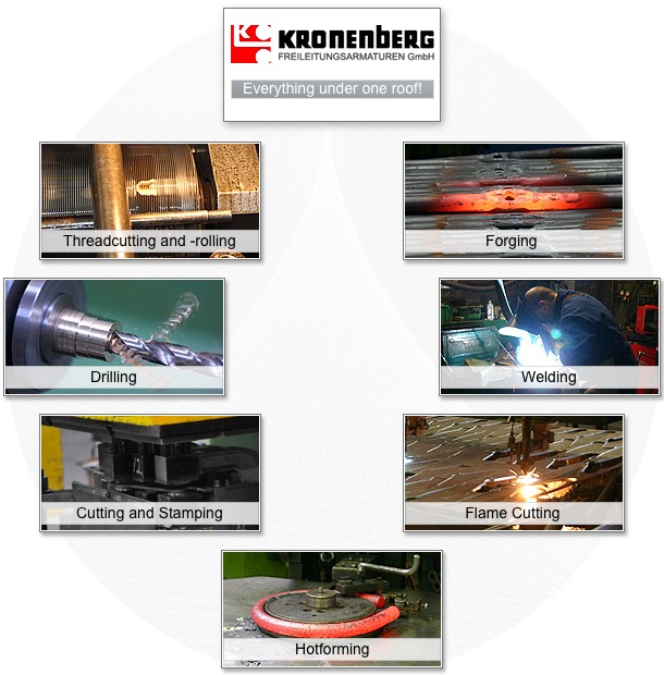 Technologien Kronenberg Freileitungsarmaturen GmbH